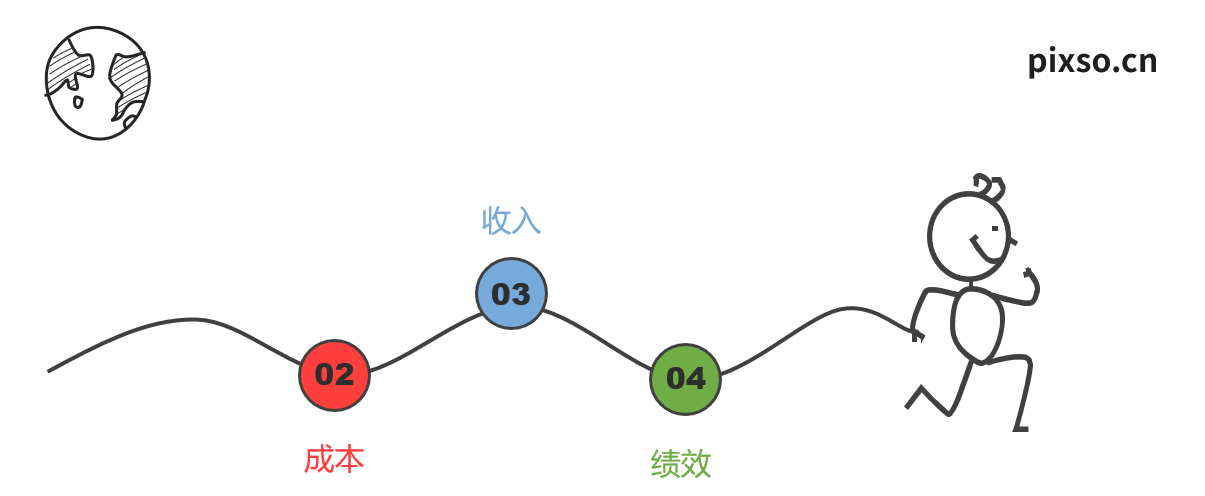 领导力
